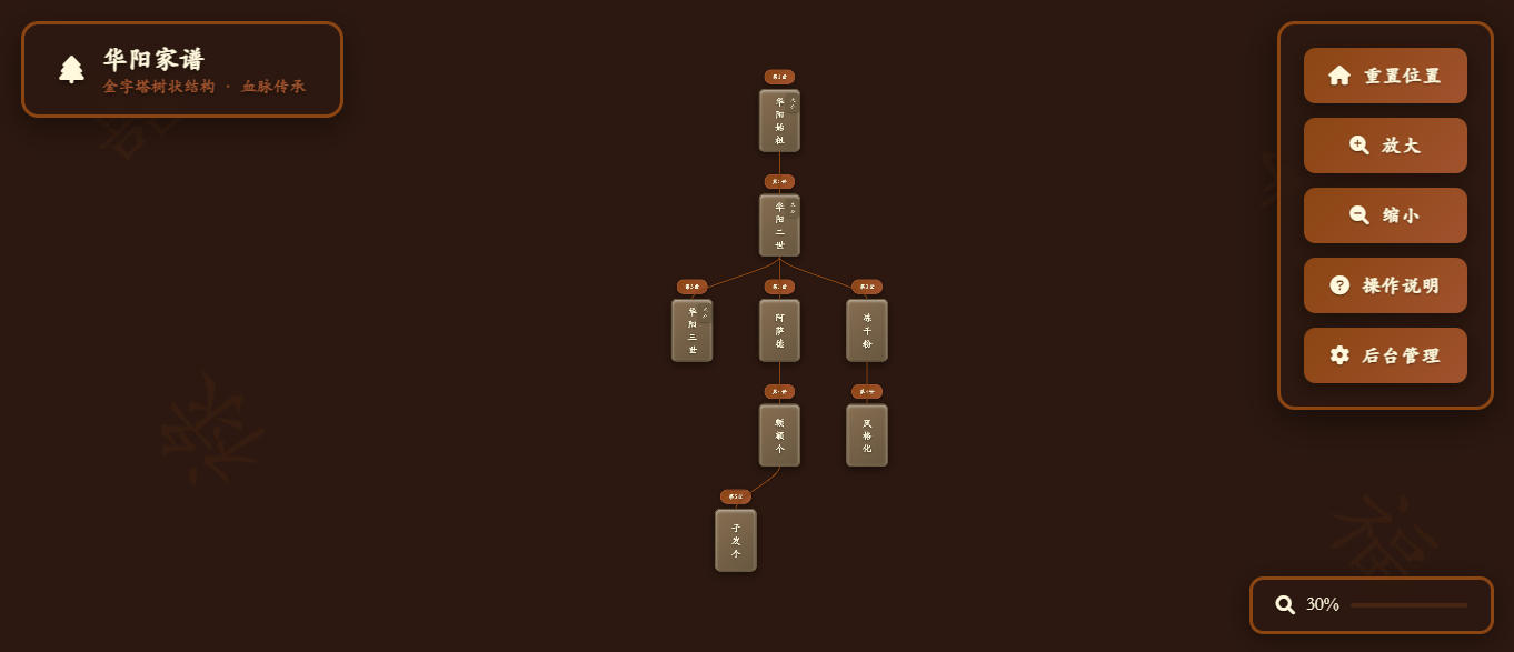 家谱系统V2.0